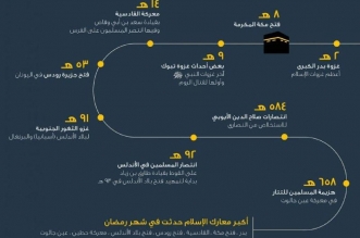 رمضان شهر الانتصارات
