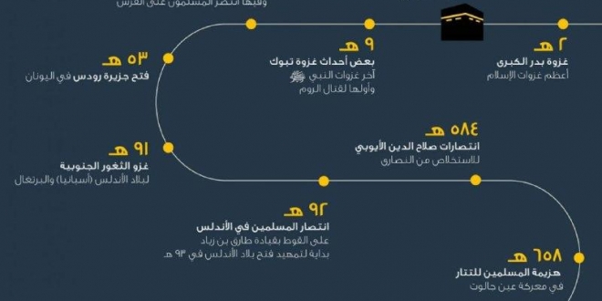 رمضان شهر الانتصارات